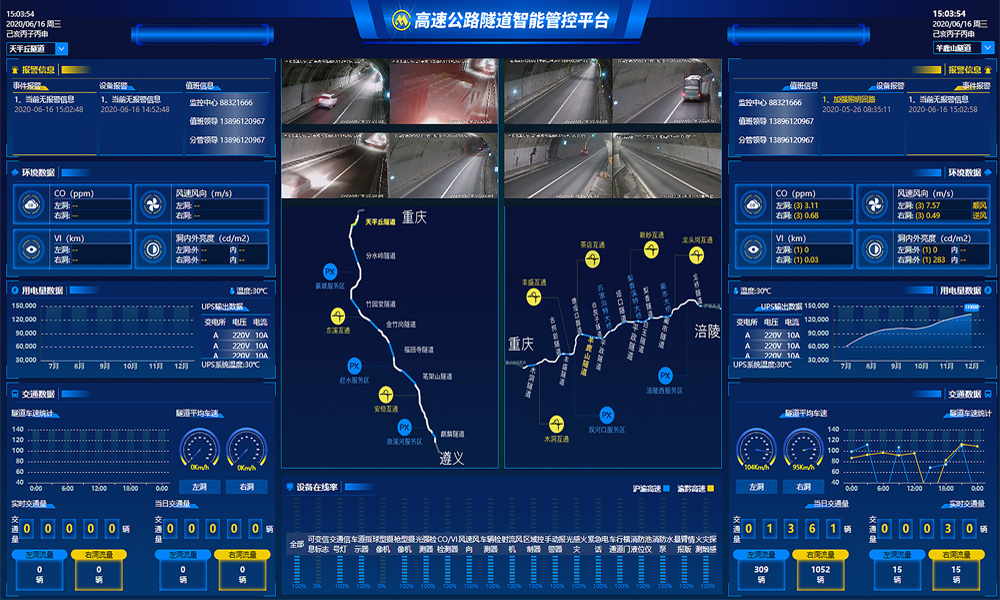 新一代高速公路隧道智能管控平臺