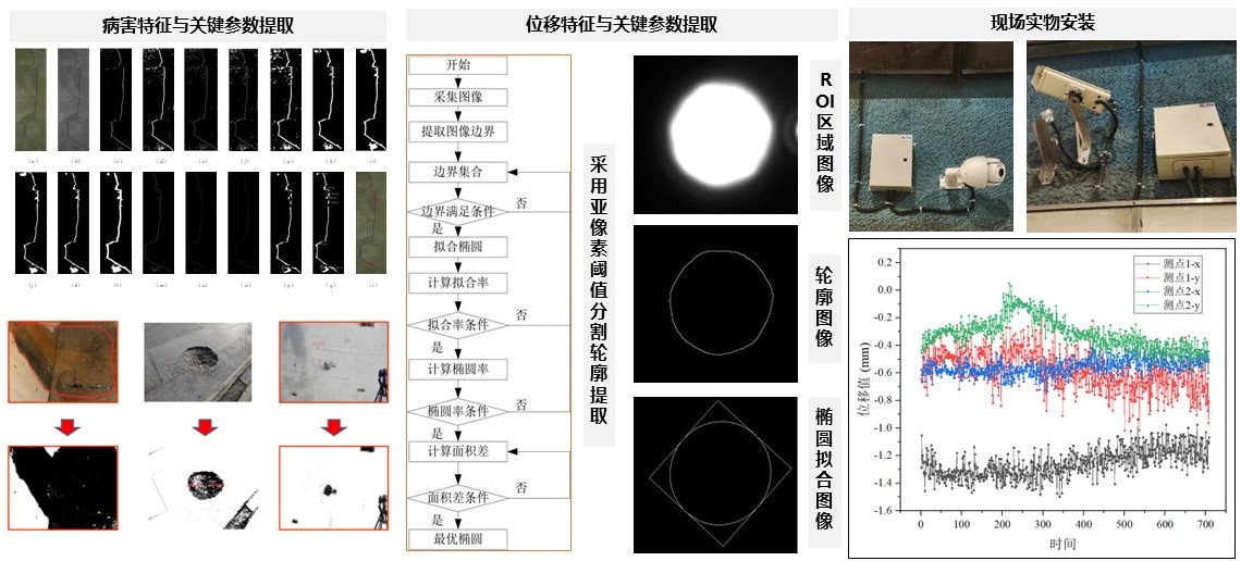 2-靶向監測系統